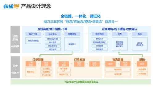 AI百递云 赋能企业快递管理，数智化成就不凡