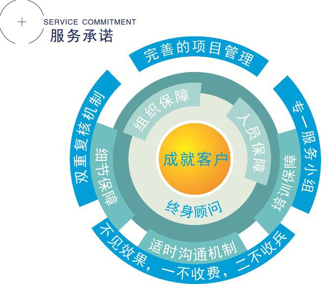 协同赋能 驻企咨询如何优化企业管理与发展“痛点”